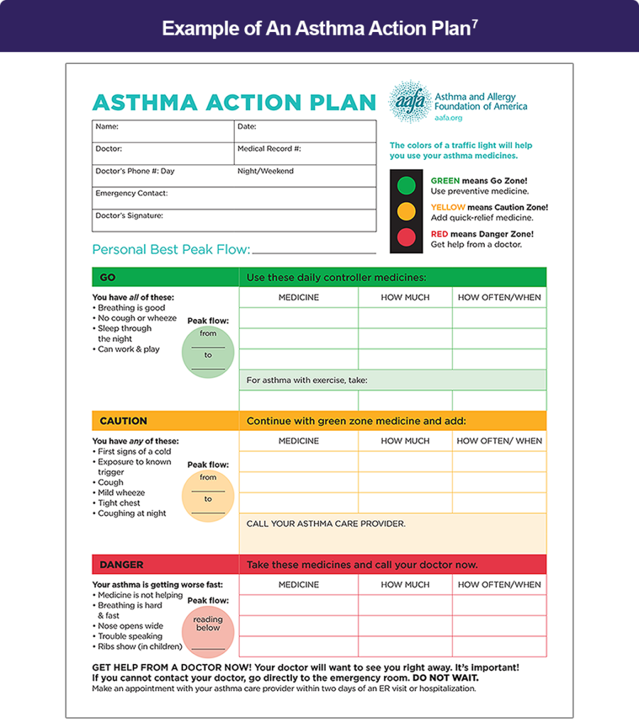 Treating and Managing Asthma – Asthma Patient & Caregiver